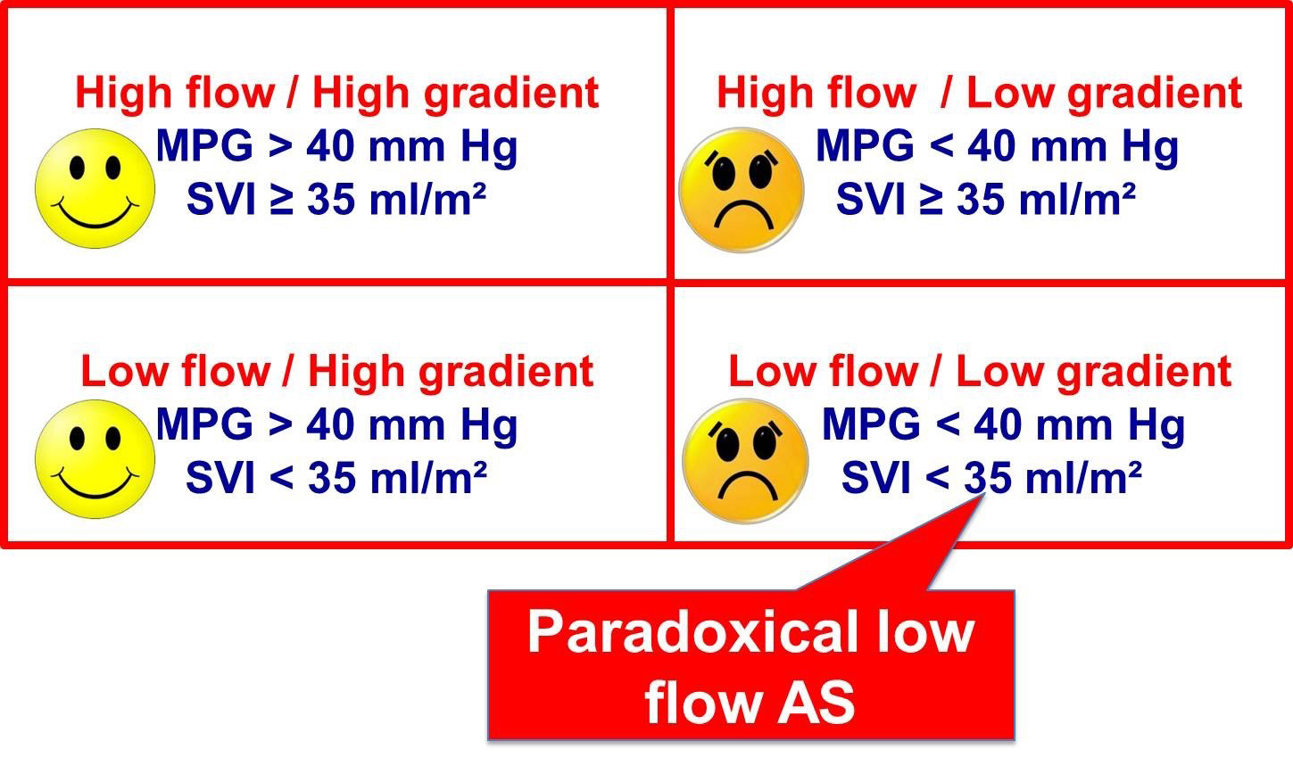 aortic-valve-stenosis-evaluation-and-management-of-patients-with